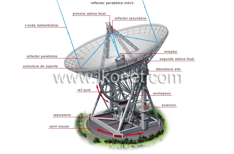 radiotelescopio image