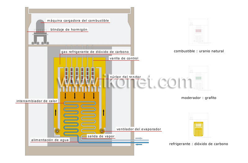 reactor de bióxido de carbono image