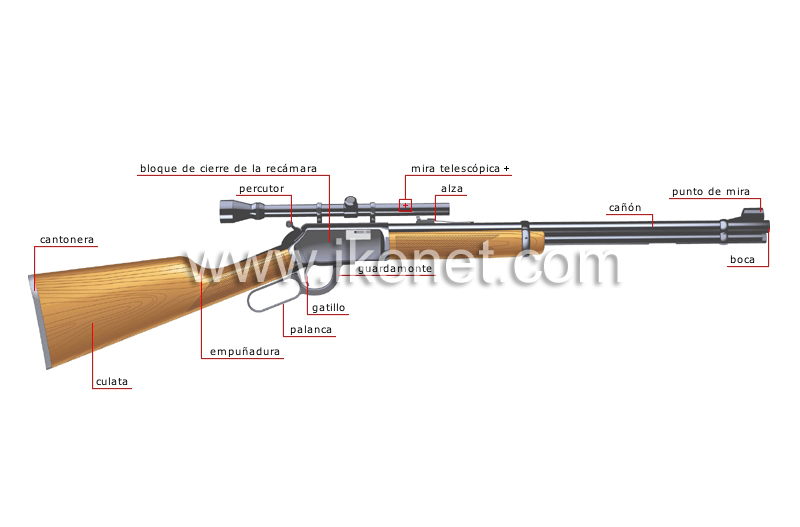 rifle image