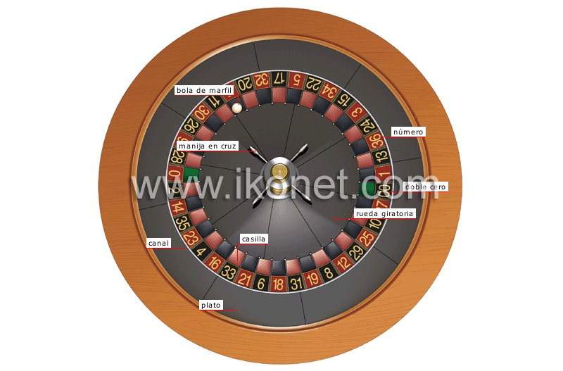 ruleta americana image