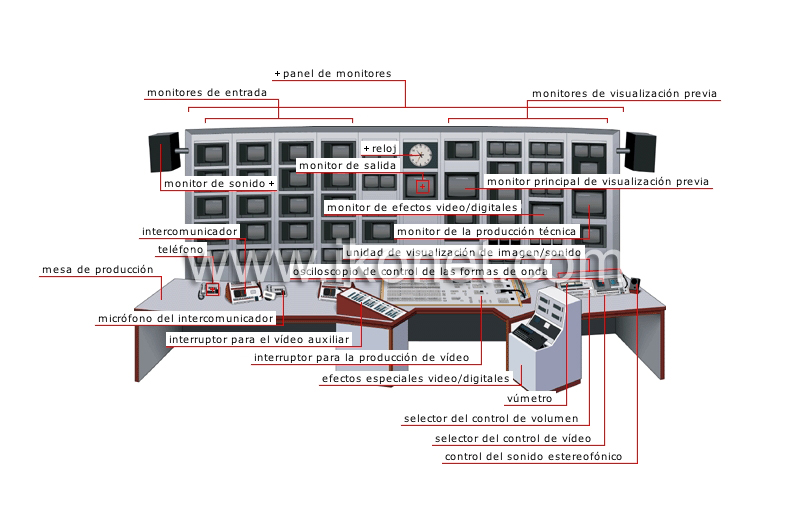 sala de control de producción image