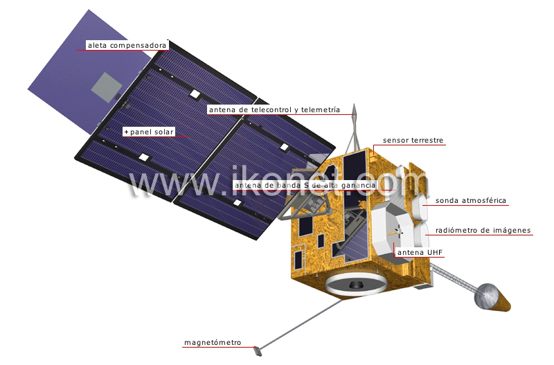 satélite geoestacionario image