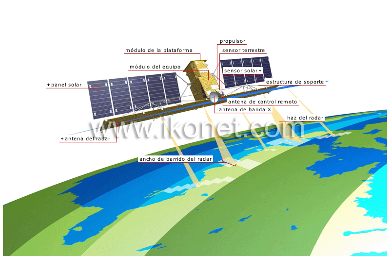 satélite Radarsat image