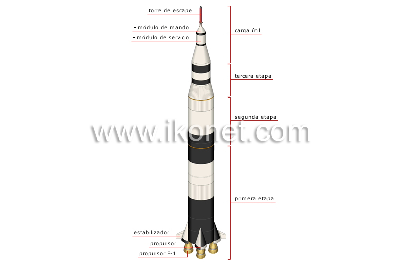 sección transversal de un lanzador espacial (Saturno V) image