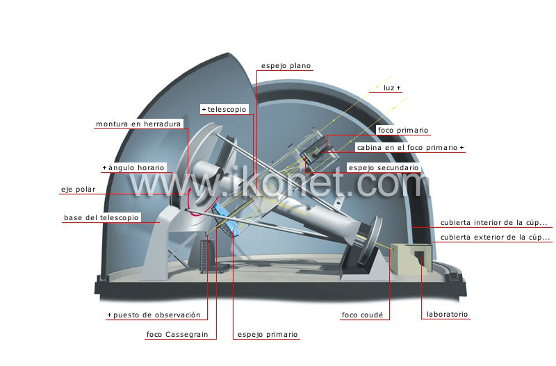 sección transversal de un observatorio astronómico image