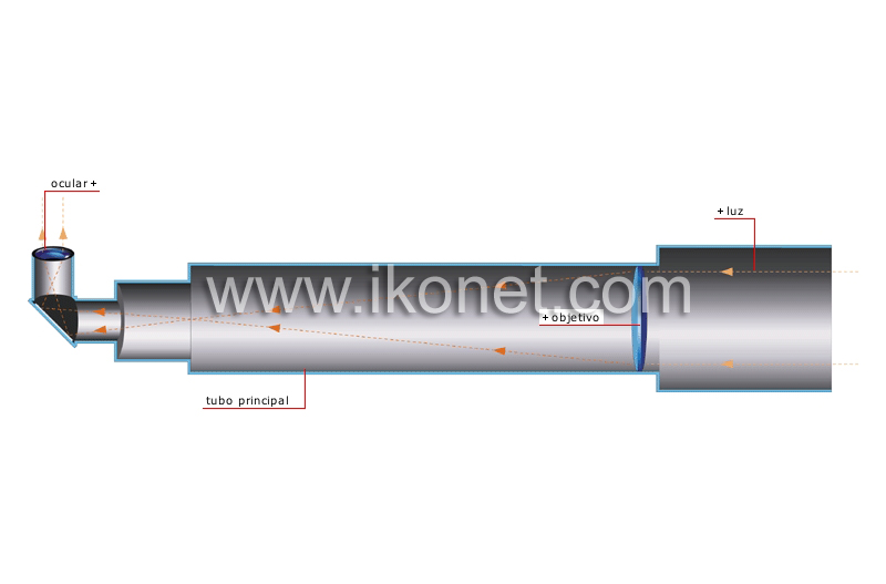 sección transversal de un telescopio refractor image