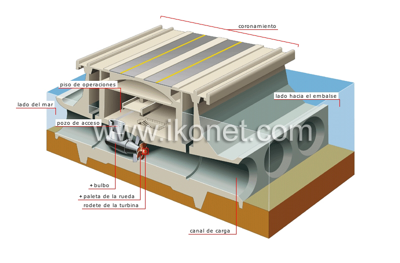 sección transversal de una central eléctrica image