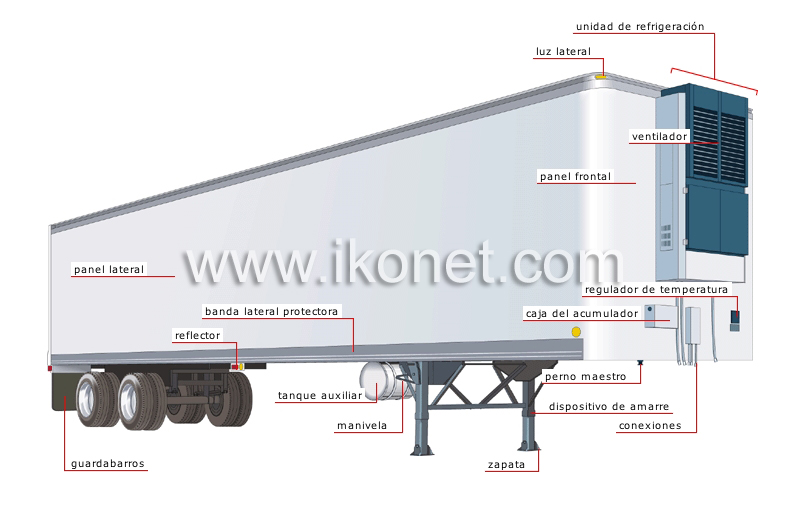 semiremolque frigorífico image