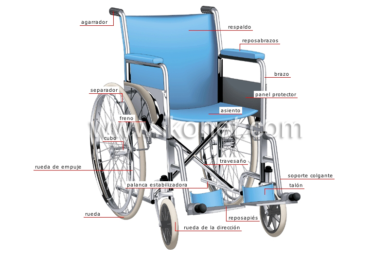 silla de ruedas image