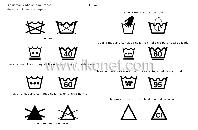 símbolos del cuidado de los tejidos image