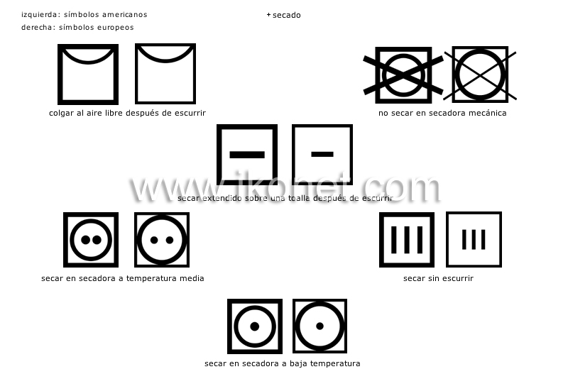 símbolos del cuidado de los tejidos image