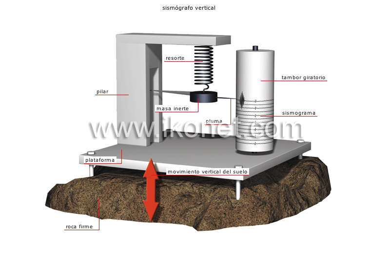 sismógrafos image