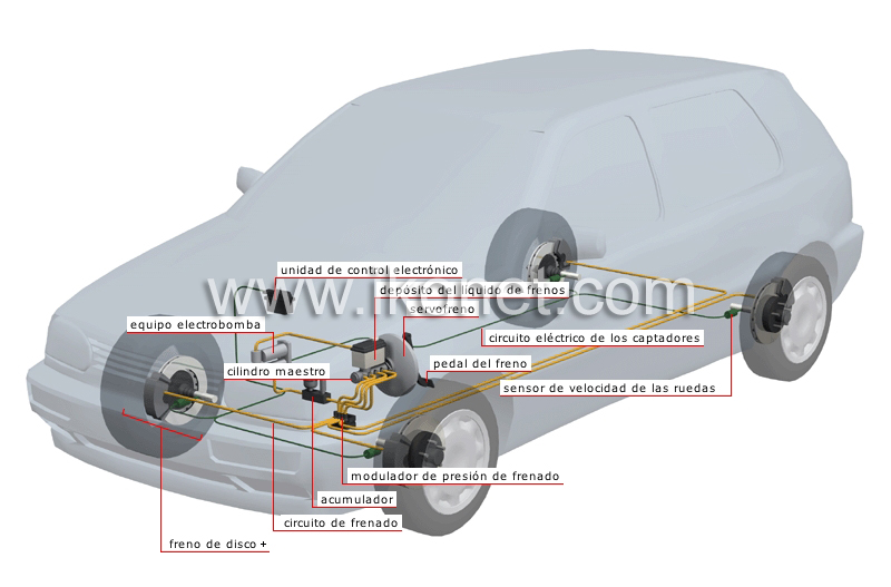 sistema antibloqueo de frenos image