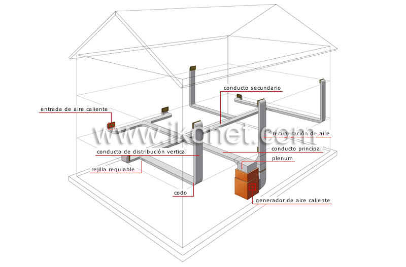 sistema de aire caliente a presión image