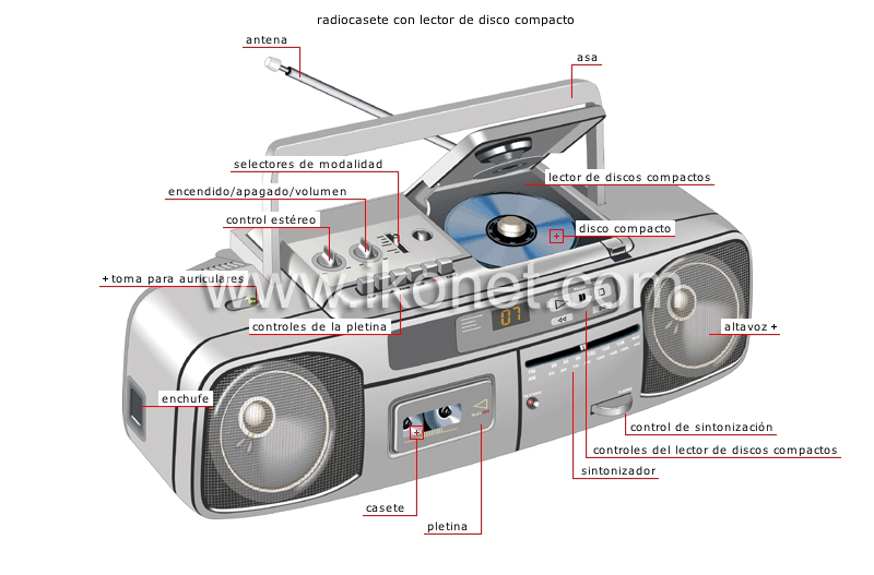 sistemas de sonido portátiles image