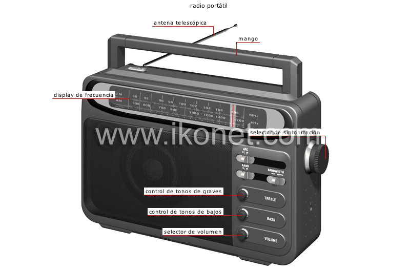 sistemas de sonido portátiles image