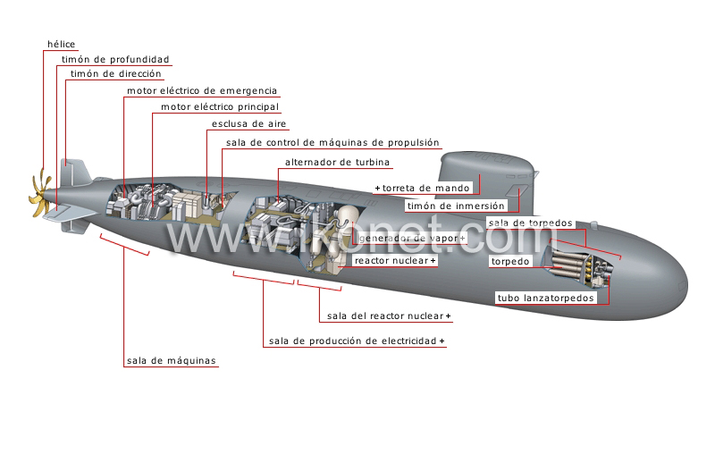 submarino nuclear image