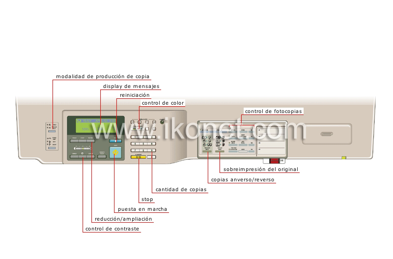 tablero de controles image