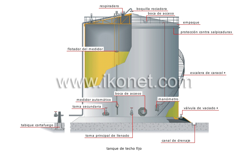 tanques image