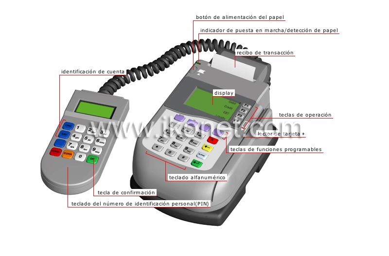terminal de pago electrónico image