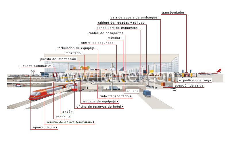 terminal de pasajeros image