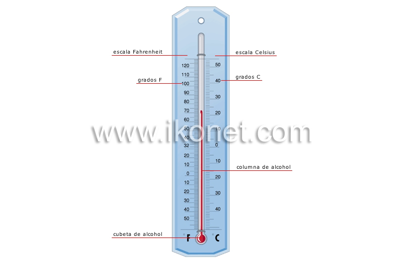 termómetro image