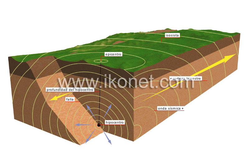 terremoto image