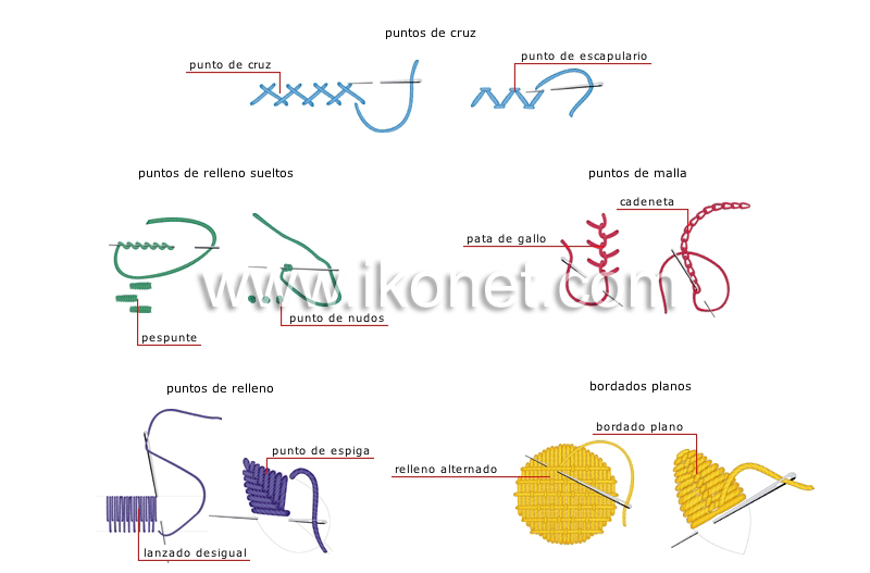 arte y arquitectura > oficios > bordado > tipos de puntos imagen ...