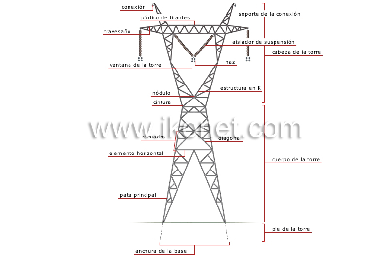 torre de alta tensión image