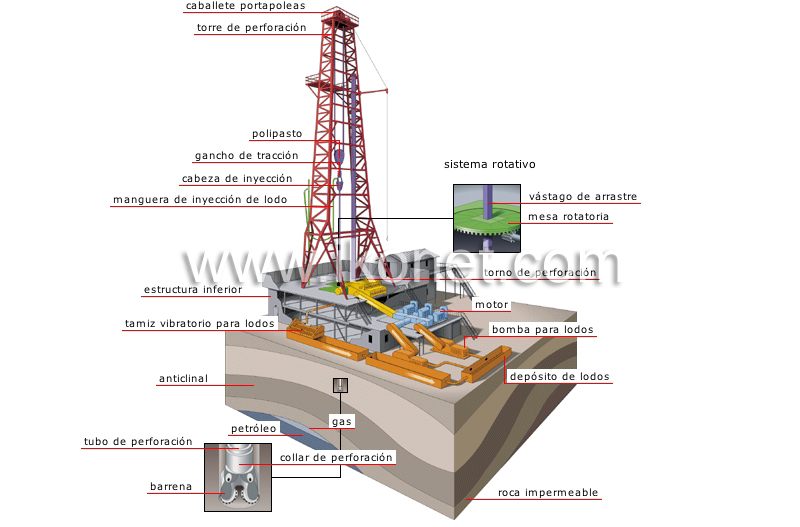 torre de perforación image