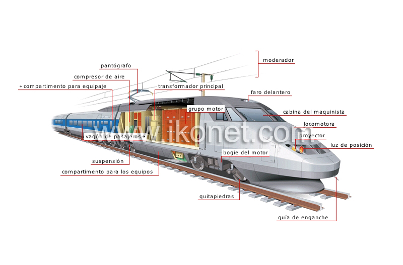 tren de alta velocidad image