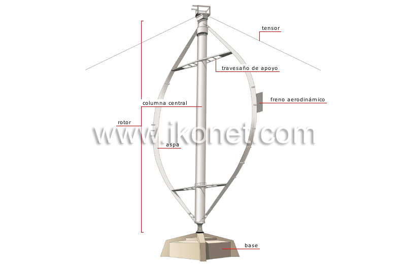 turbina de viento de eje vertical image