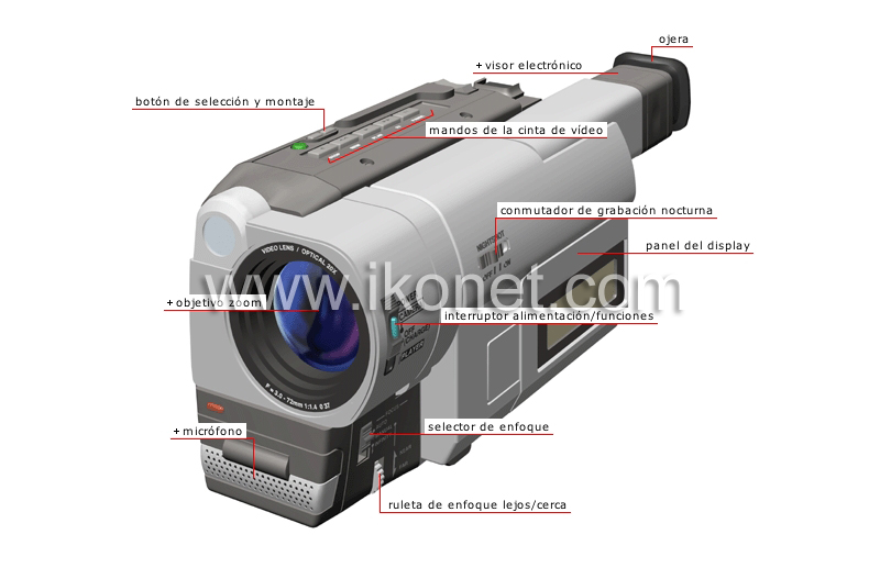 videocámara analógica: vista frontal image