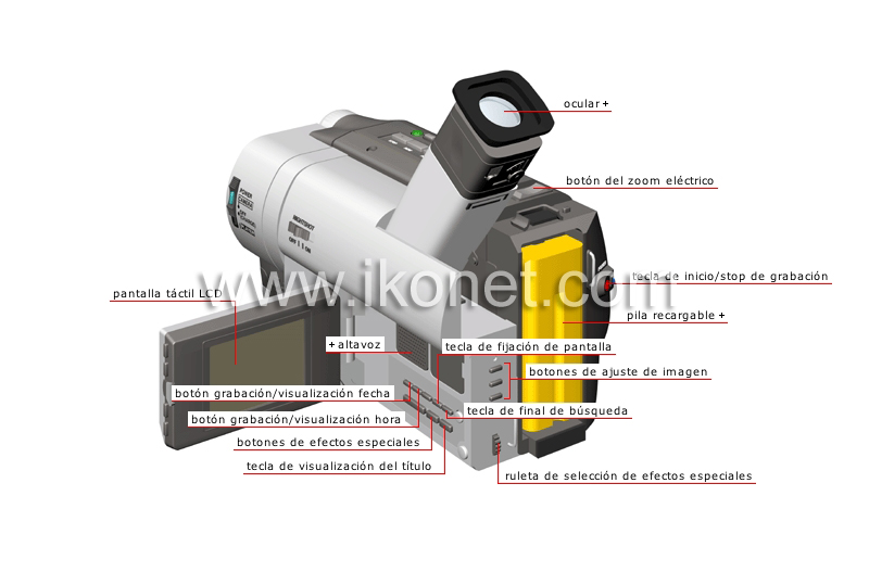 videocámara analógica: vista posterior image