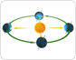 cycle des saisons image