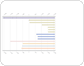 chronologie des religions