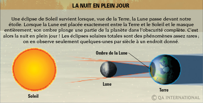 Éclipse solaire