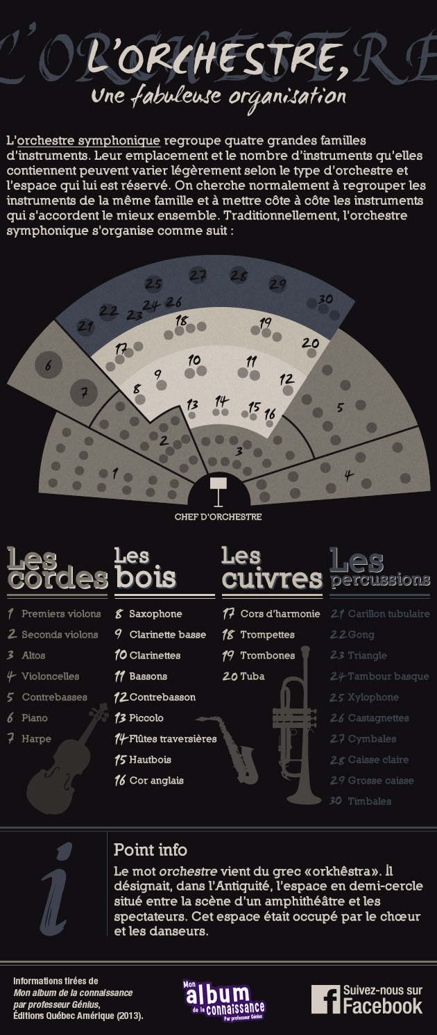 L'évolution des transports terrestres