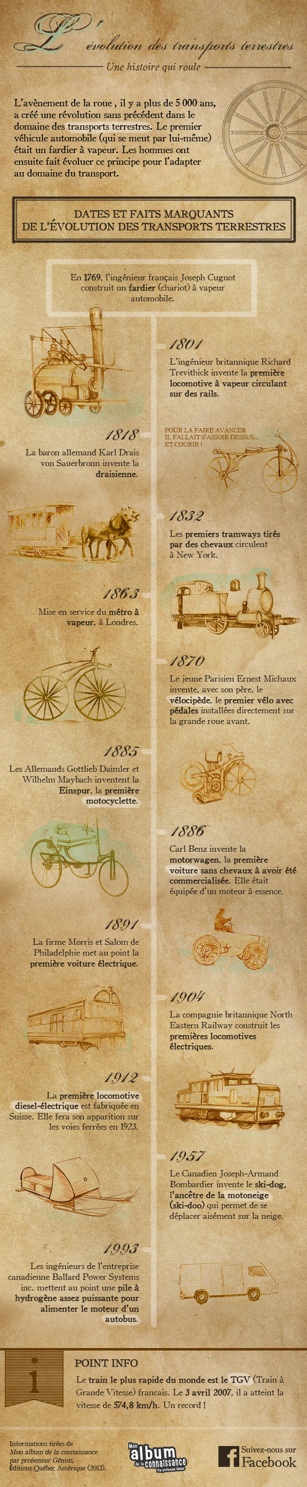 L'évolution des transports terrestres