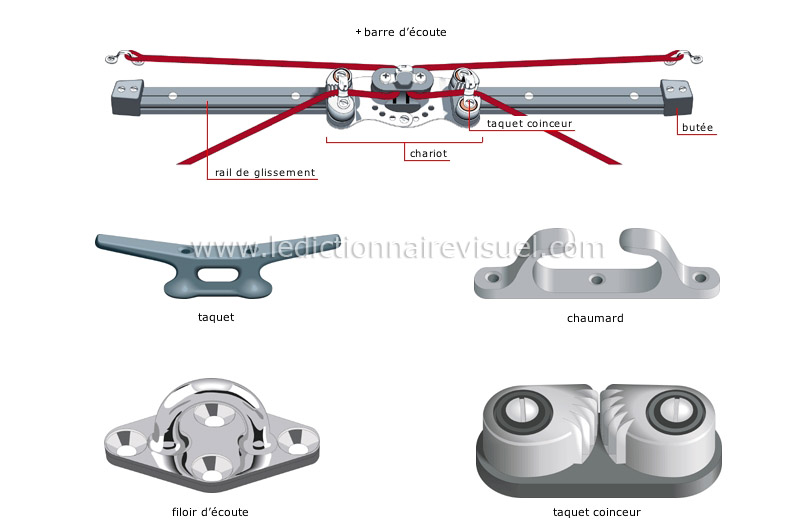 accastillage image