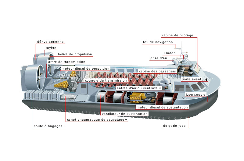 aéroglisseur image