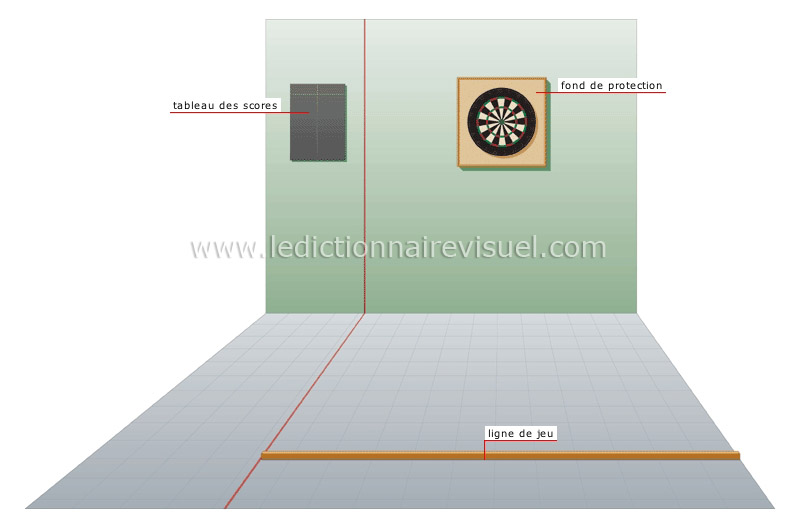 sports et jeux > jeux > jeu de fléchettes > aire de jeu image -  Dictionnaire Visuel