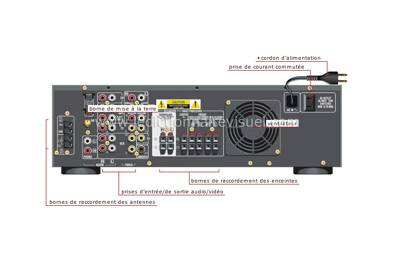 ampli-syntoniseur : vue arrière image