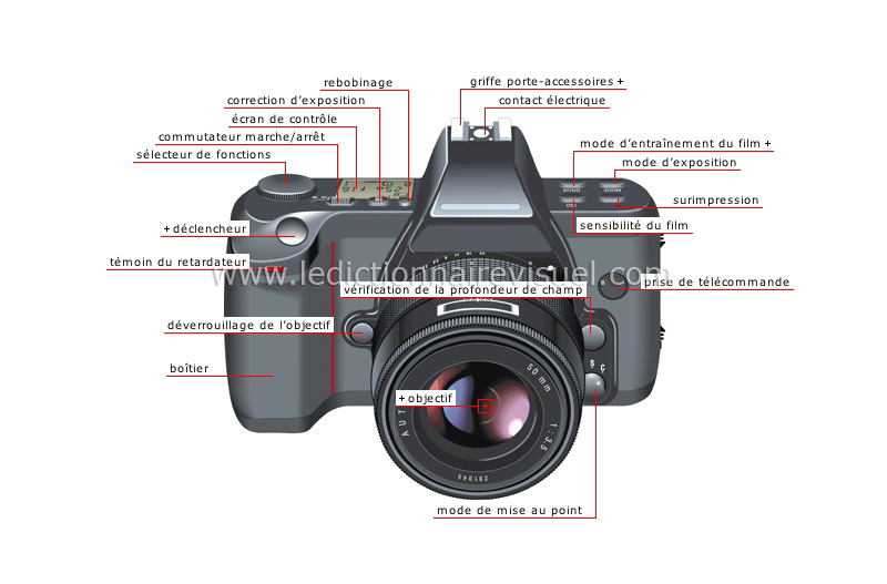 appareil à visée reflex mono-objectif : vue avant image