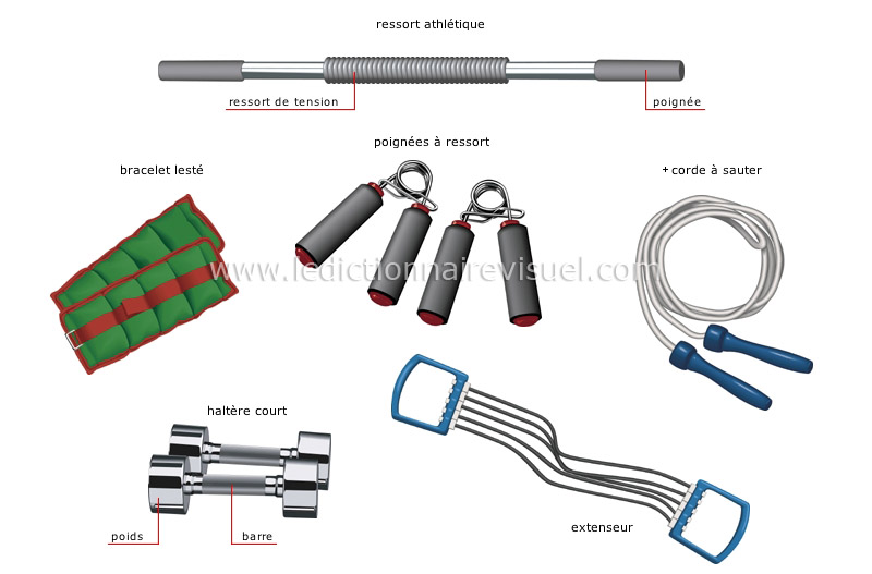 appareils de conditionnement physique image