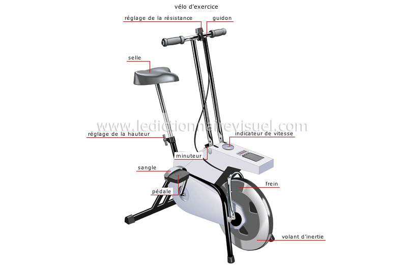 appareils de conditionnement physique image