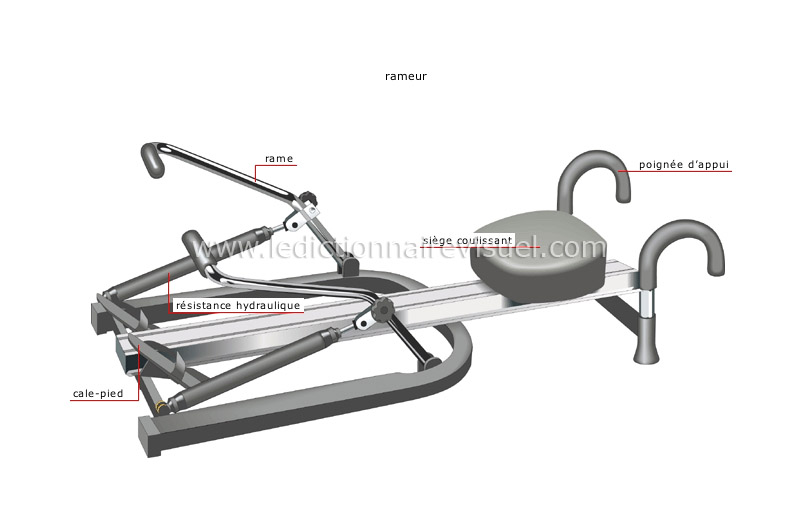 appareils de conditionnement physique image