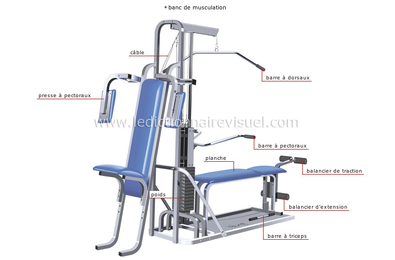 appareils de conditionnement physique image