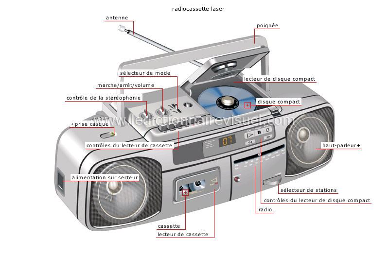 appareils de son portatifs image