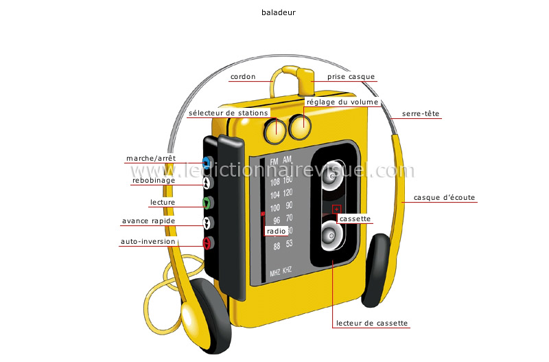 appareils de son portatifs image